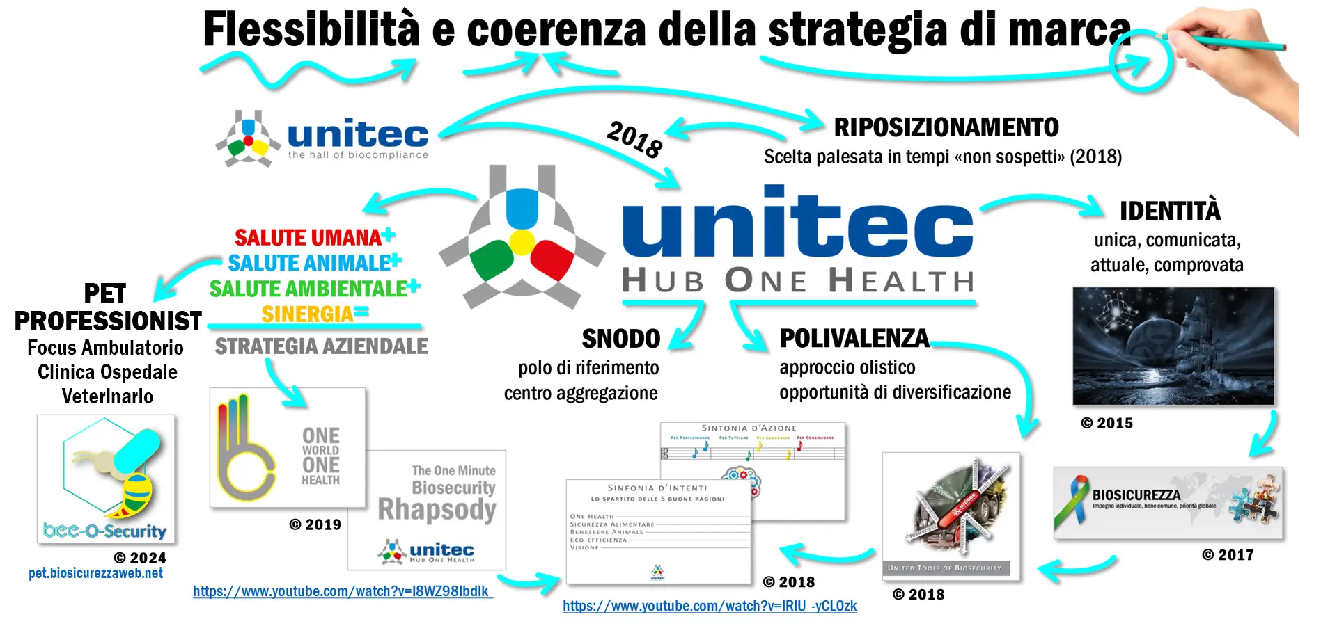 Flessibilità e coerenza della strategia di marca